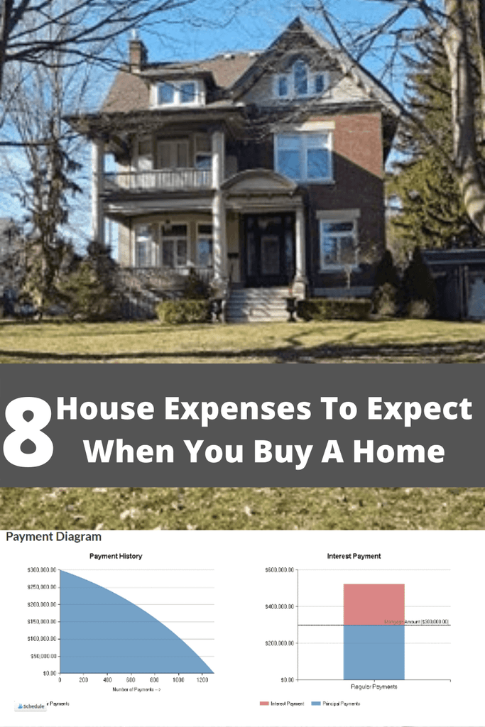 8 House Expenses You Should Expect As A Homeowner
